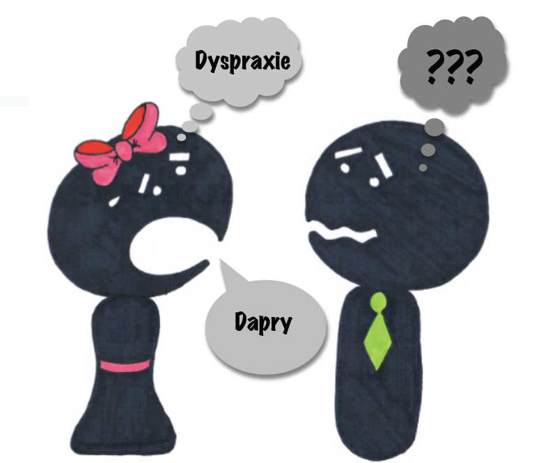Dyspraxie